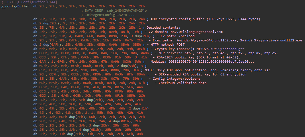 Beacon Config Data