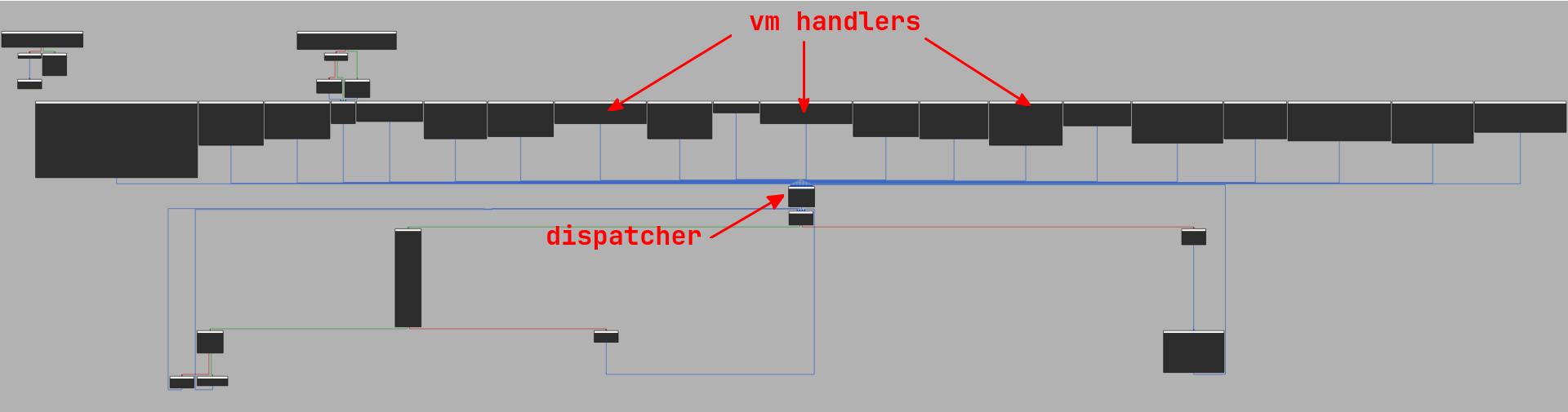 Tigress Virtual Routine Graph
